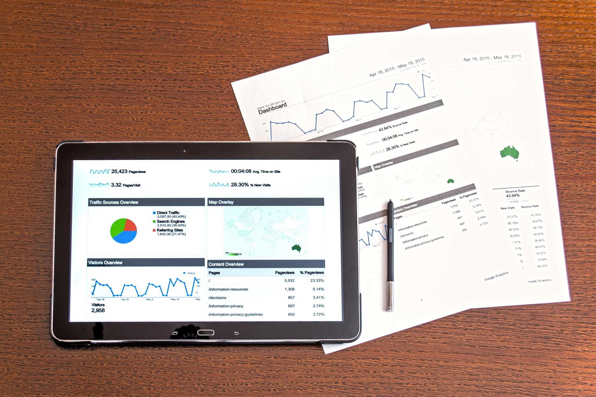 Datenanalyse und Reporting für Social Media Performance
